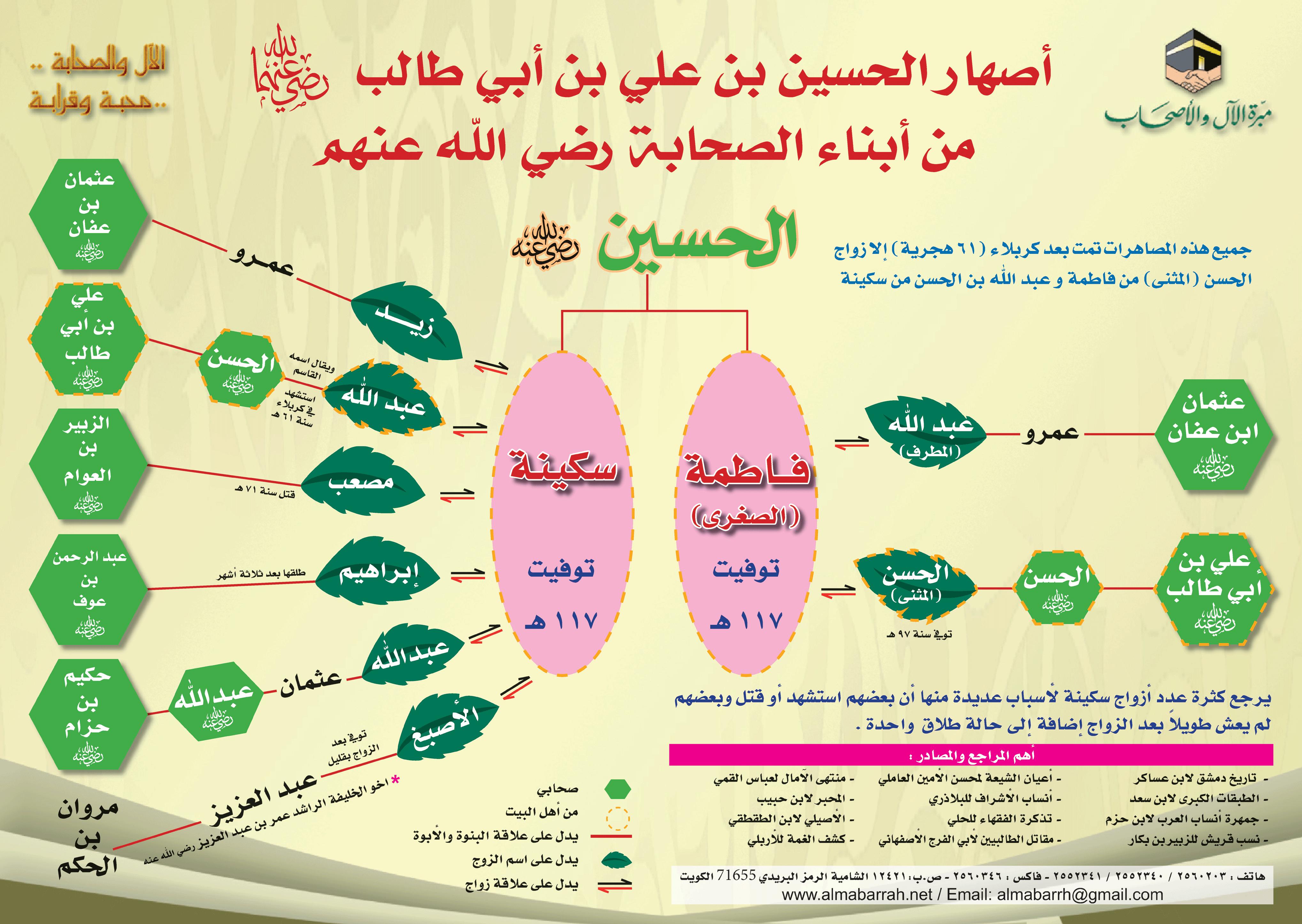 عدد اولاد النبي