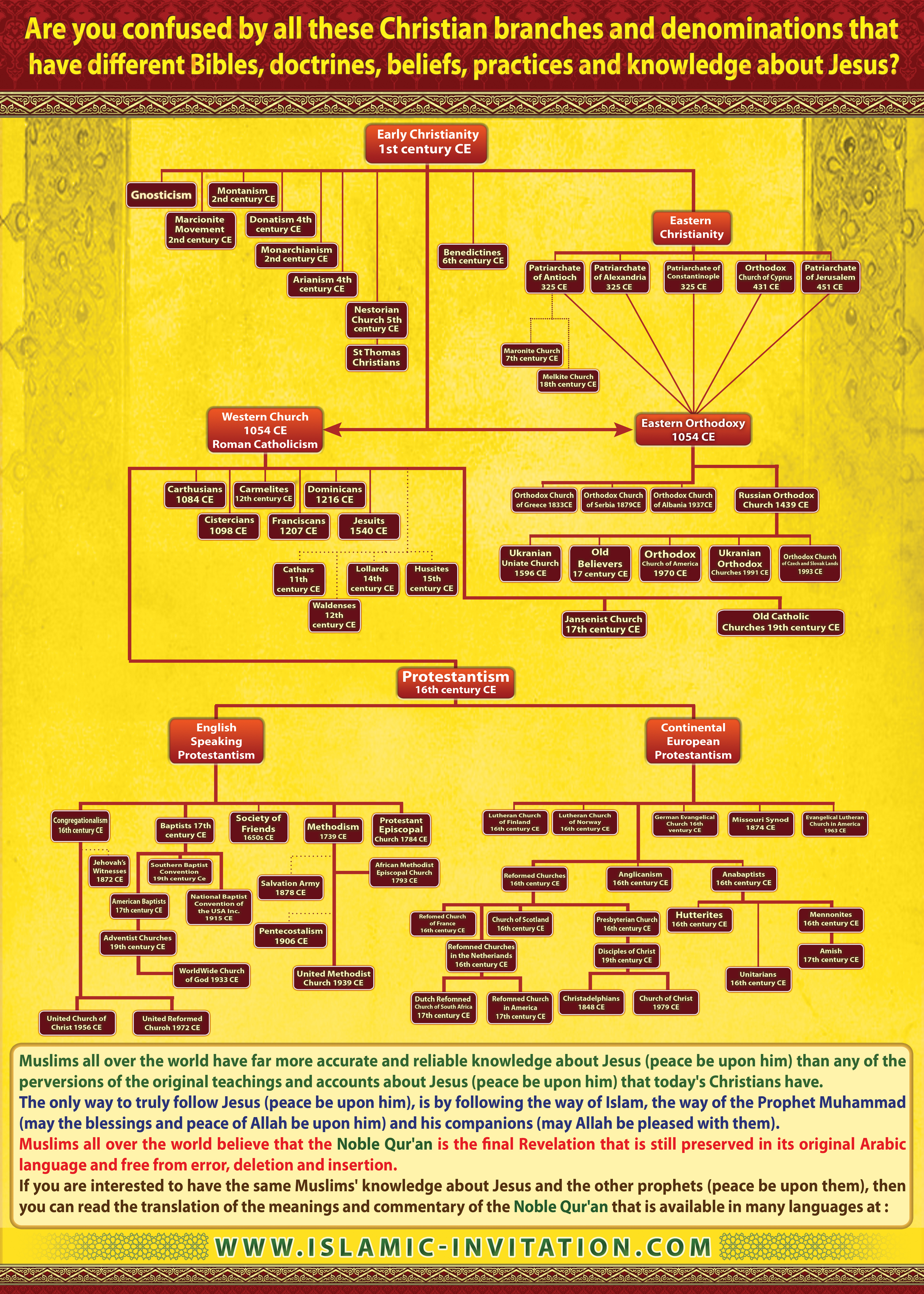 download algebraic theory of